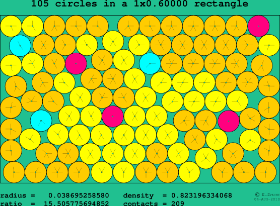 105 circles in a rectangle