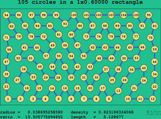 105 circles in a rectangle