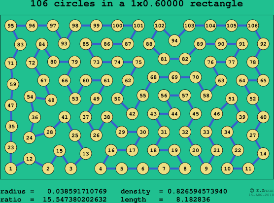 106 circles in a rectangle