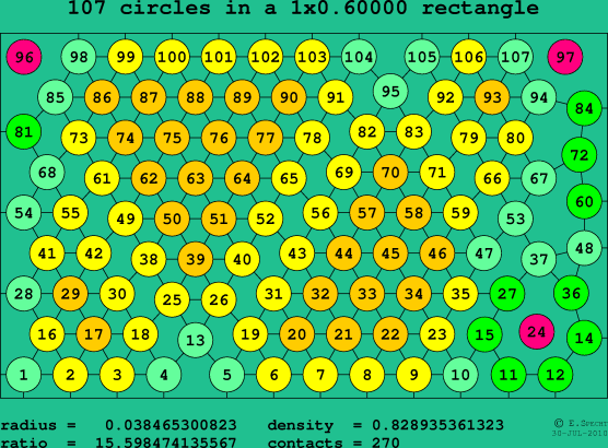 107 circles in a rectangle