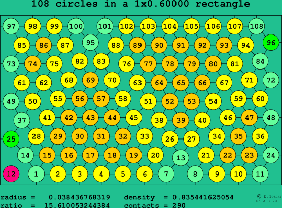 108 circles in a rectangle