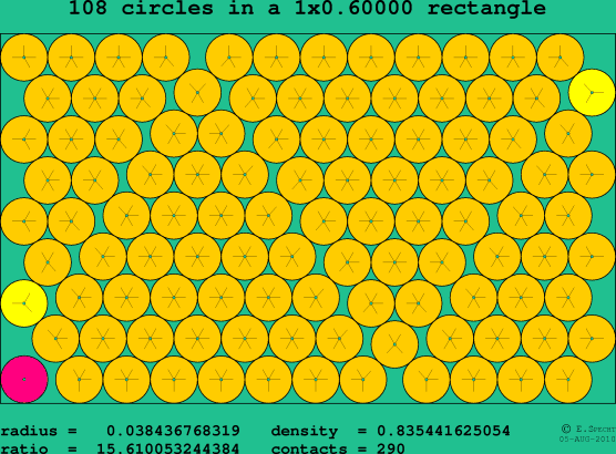108 circles in a rectangle