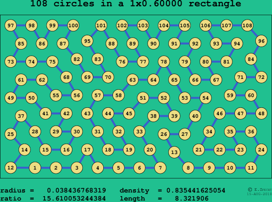 108 circles in a rectangle