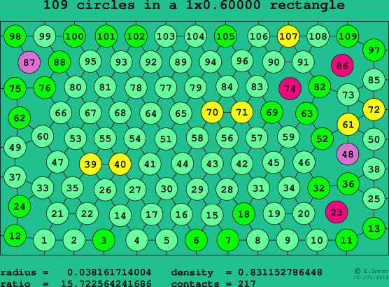 109 circles in a rectangle
