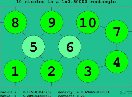 10 circles in a rectangle