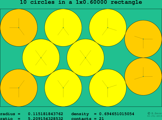 10 circles in a rectangle
