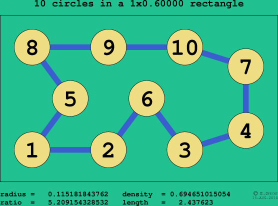10 circles in a rectangle
