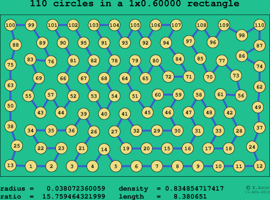 110 circles in a rectangle