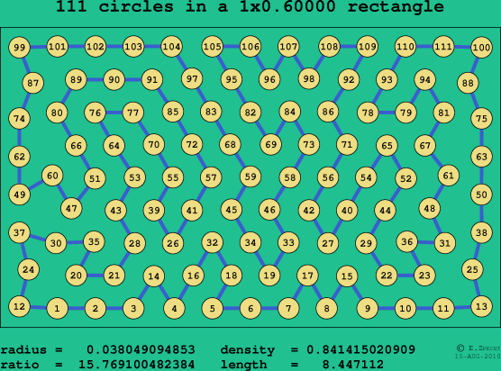 111 circles in a rectangle