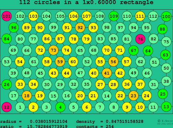 112 circles in a rectangle
