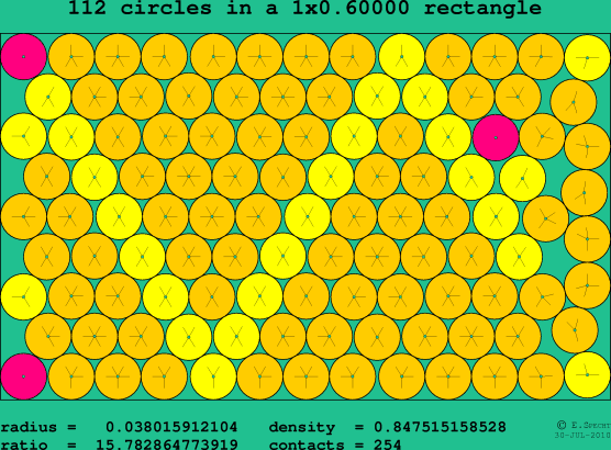 112 circles in a rectangle
