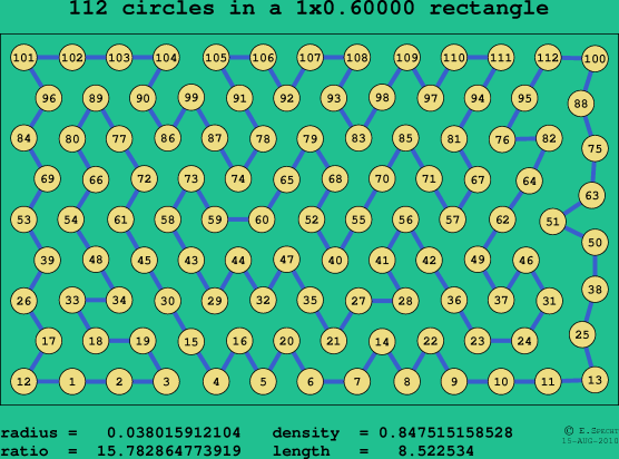 112 circles in a rectangle