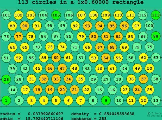 113 circles in a rectangle