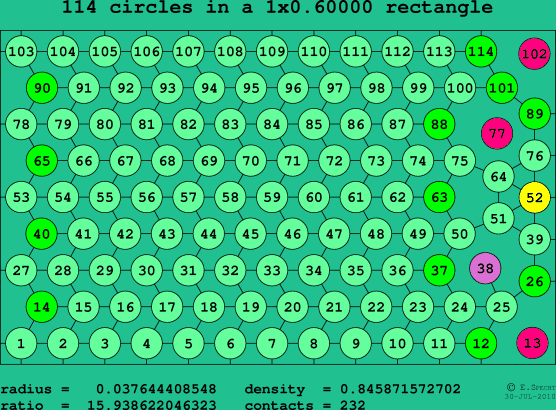 114 circles in a rectangle