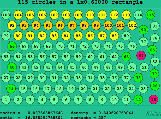 115 circles in a rectangle