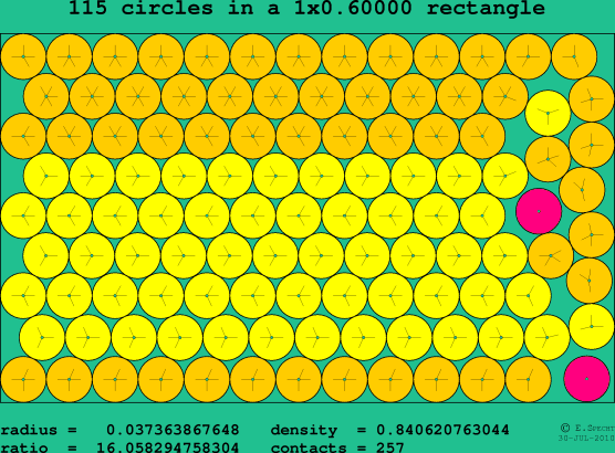 115 circles in a rectangle