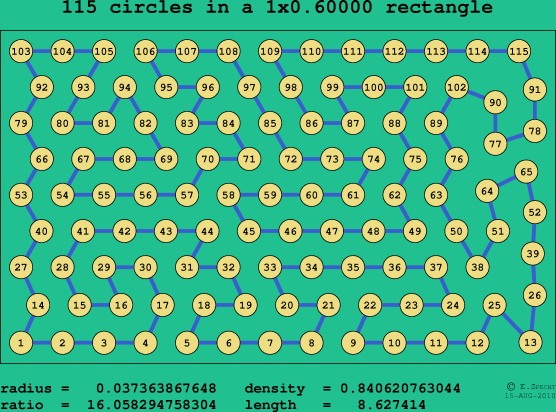 115 circles in a rectangle