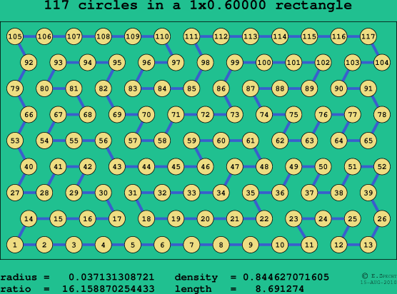 117 circles in a rectangle