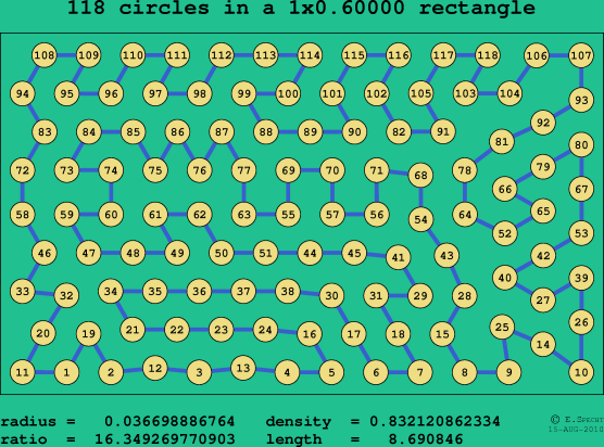 118 circles in a rectangle