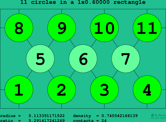 11 circles in a rectangle