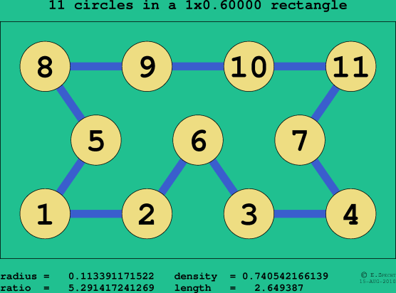 11 circles in a rectangle