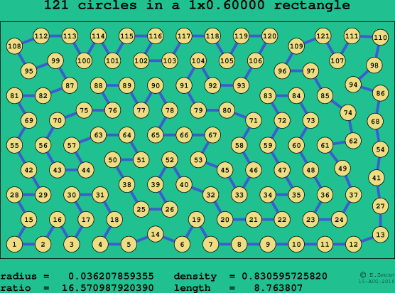 121 circles in a rectangle