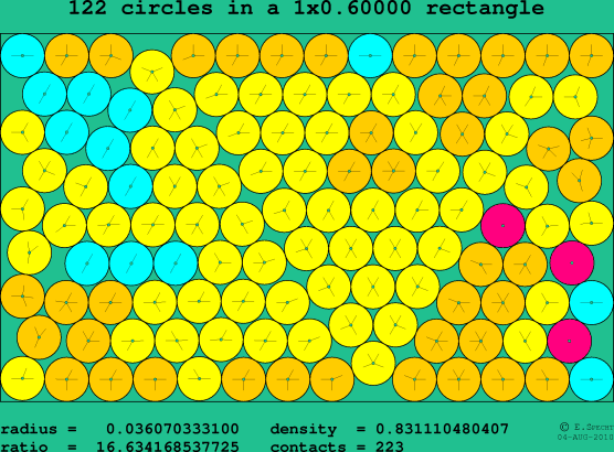 122 circles in a rectangle
