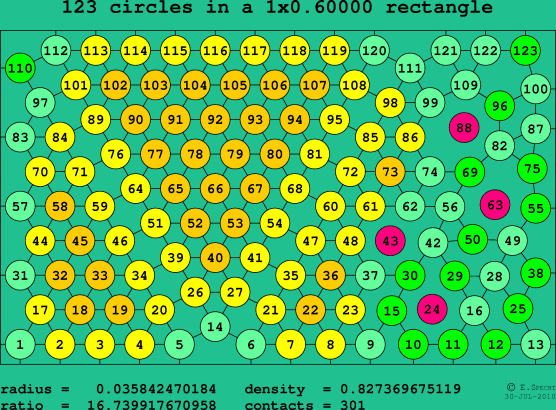 123 circles in a rectangle