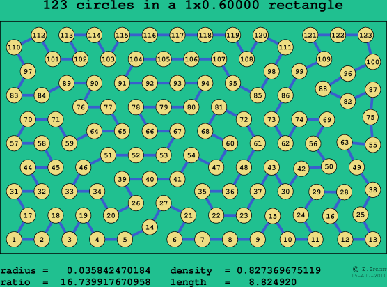 123 circles in a rectangle