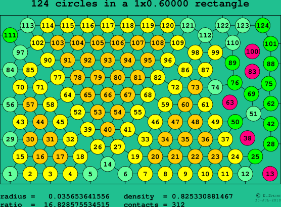 124 circles in a rectangle