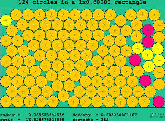 124 circles in a rectangle