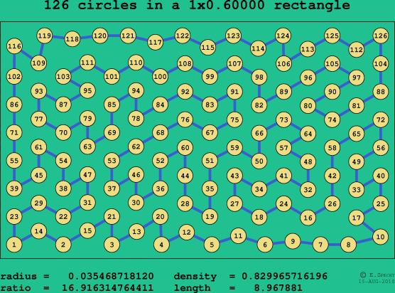 126 circles in a rectangle