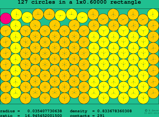 127 circles in a rectangle