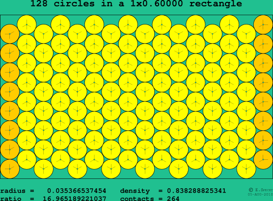128 circles in a rectangle