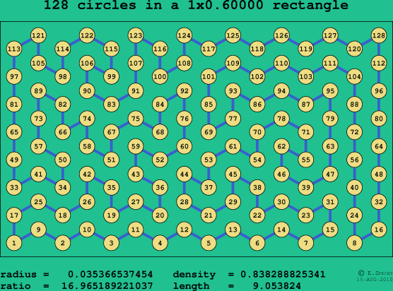 128 circles in a rectangle