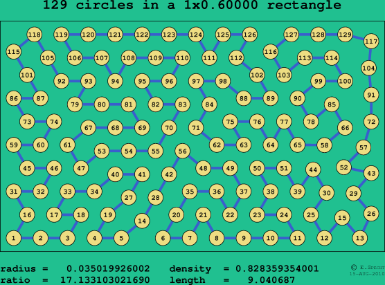 129 circles in a rectangle