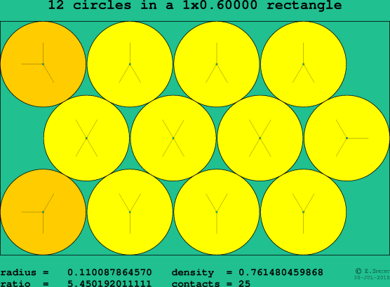12 circles in a rectangle