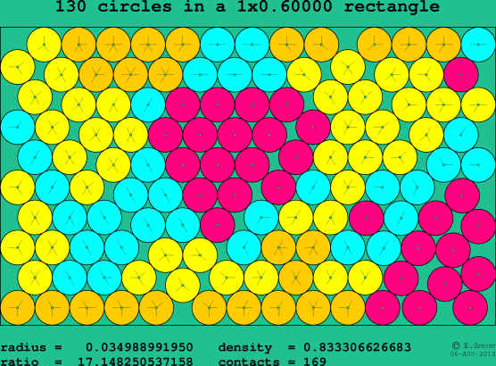 130 circles in a rectangle