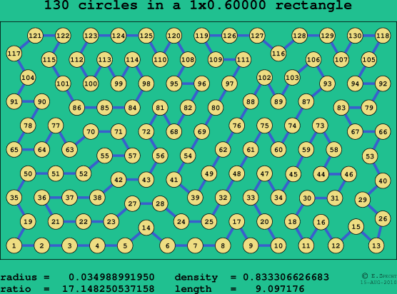 130 circles in a rectangle