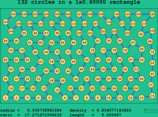 132 circles in a rectangle