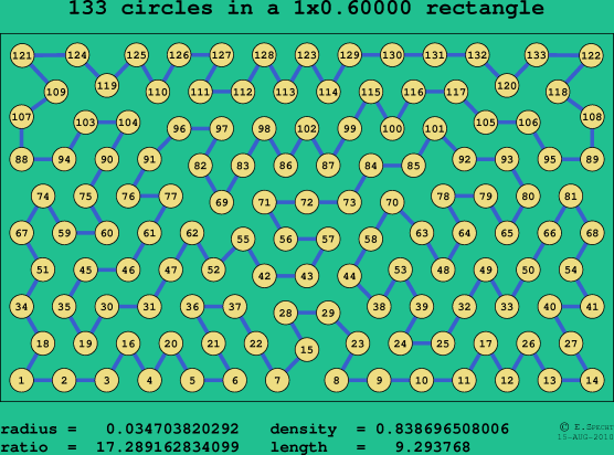 133 circles in a rectangle