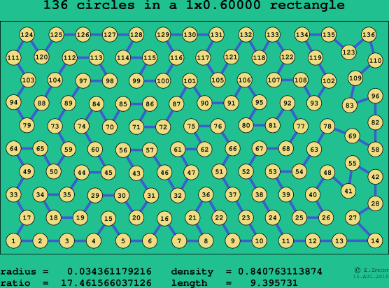 136 circles in a rectangle