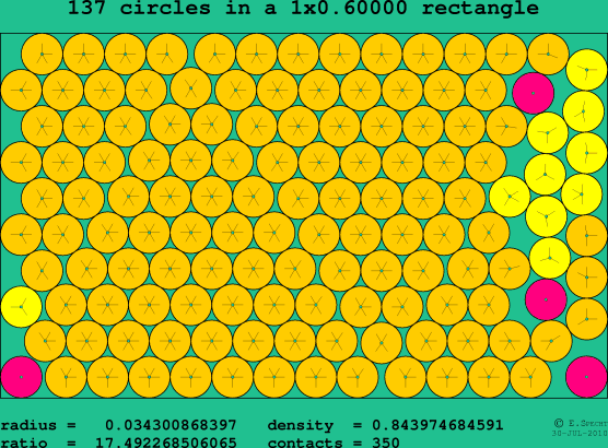 137 circles in a rectangle