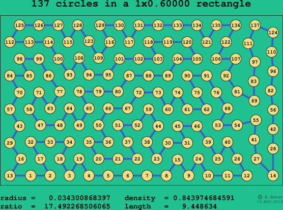 137 circles in a rectangle