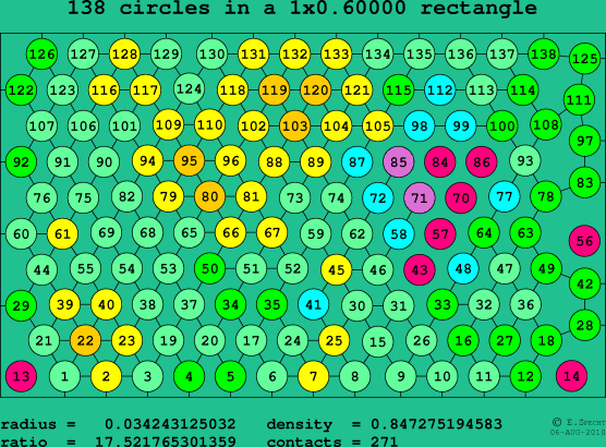 138 circles in a rectangle