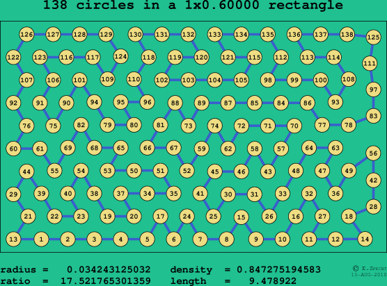 138 circles in a rectangle