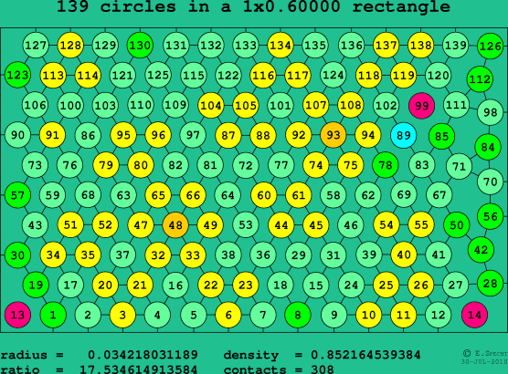 139 circles in a rectangle