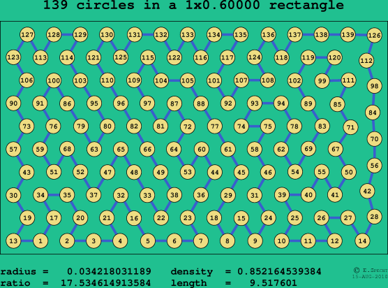 139 circles in a rectangle
