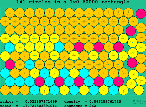 141 circles in a rectangle
