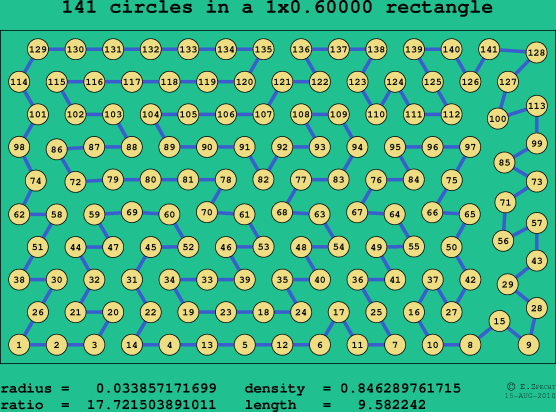 141 circles in a rectangle